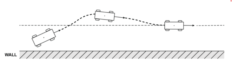 Wall Following Controllerの最終問題に使用する式について オンラインコースfaqs